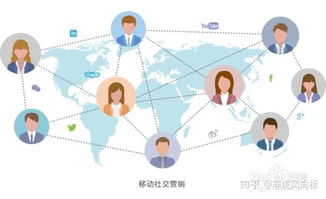 市场营销策划中的分析要点与方法