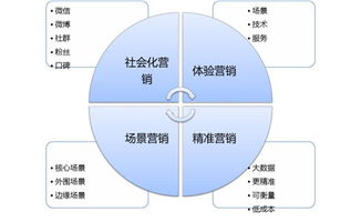你离Google、苹果只差一个品牌营销策划