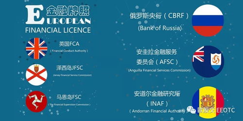 欧洲金融牌照类型及其市场营销策划解析